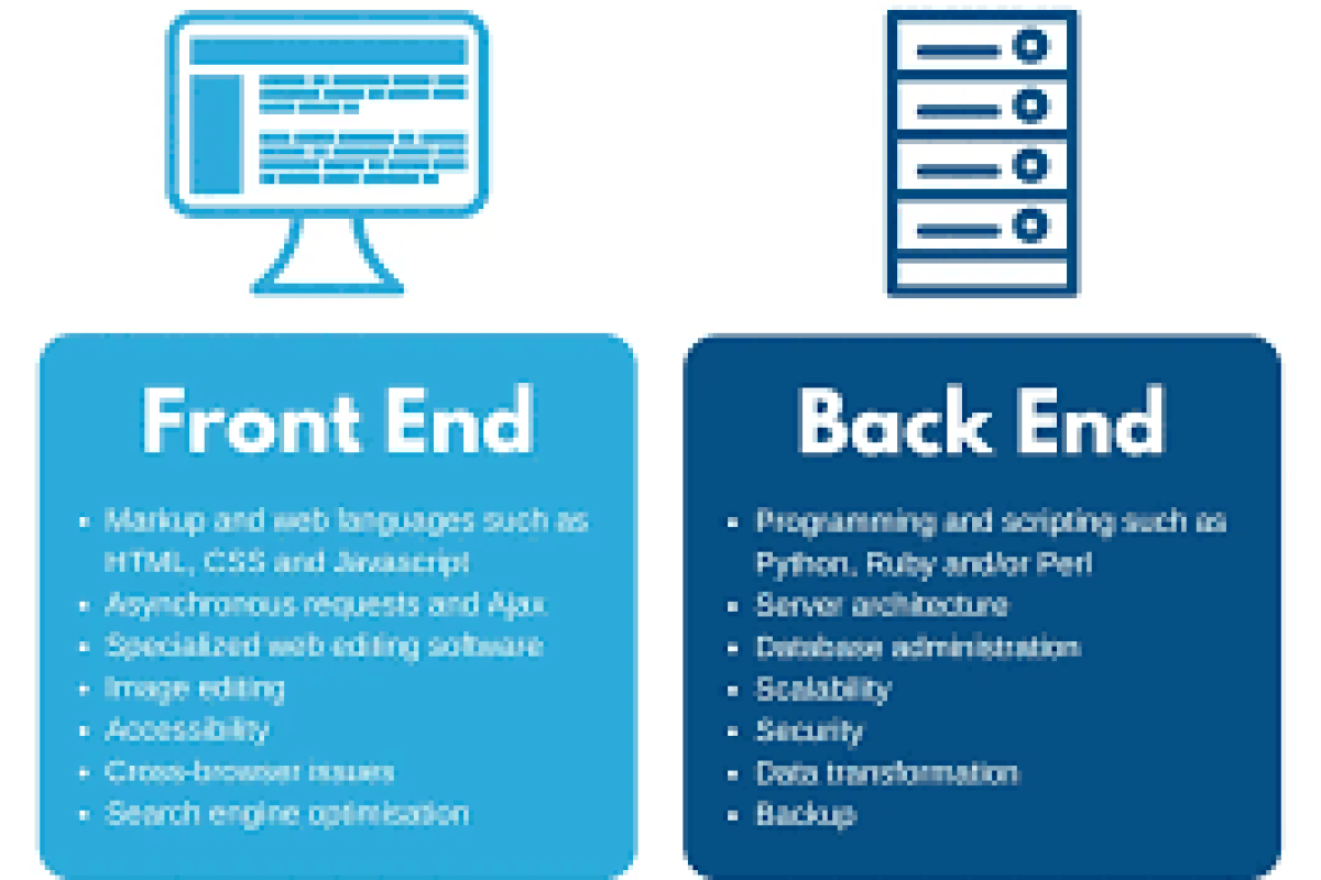 Building a Full-Stack App with the TALL Stack